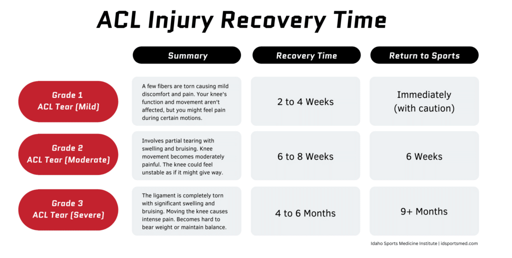 acl (Anterior Cruciate Ligament) injury
